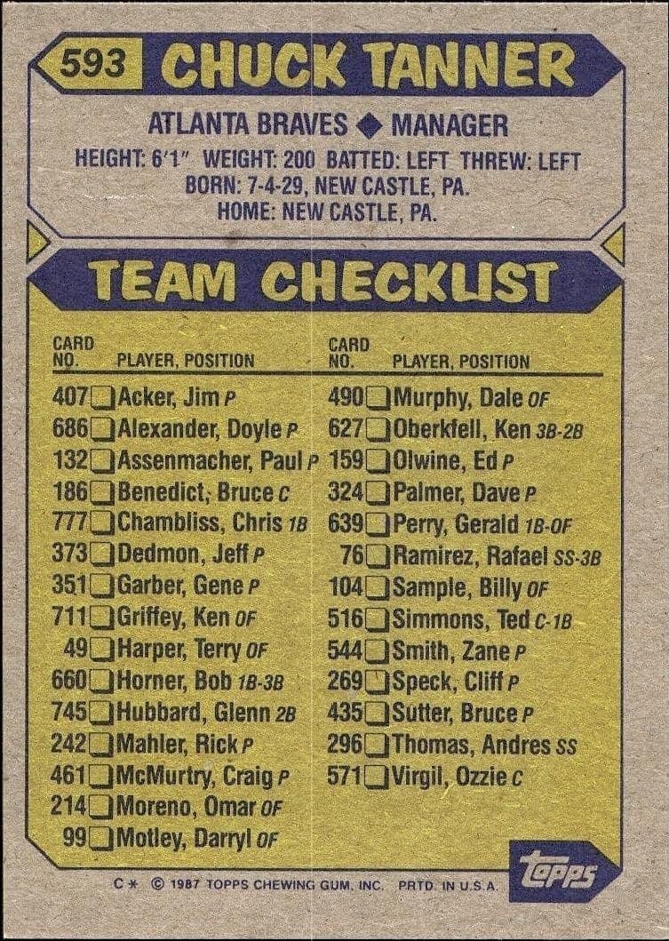 1987 Topps Chuck Tanner #593 baseball trading card back
