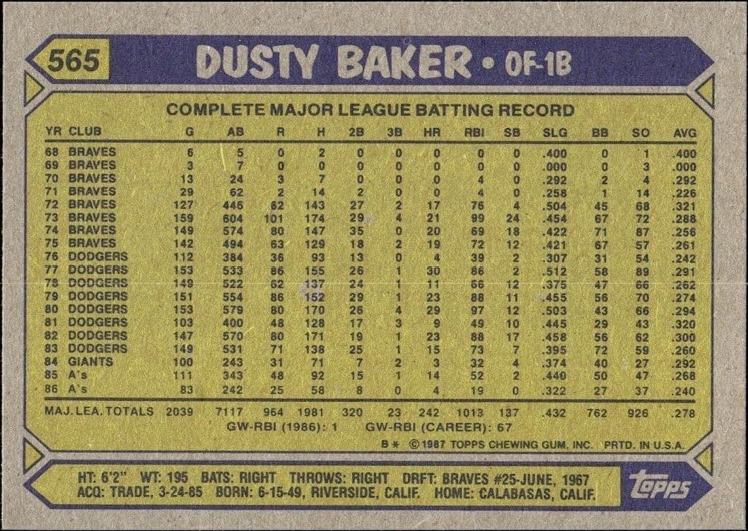 1987 Topps Dusty Baker #565 baseball trading card back