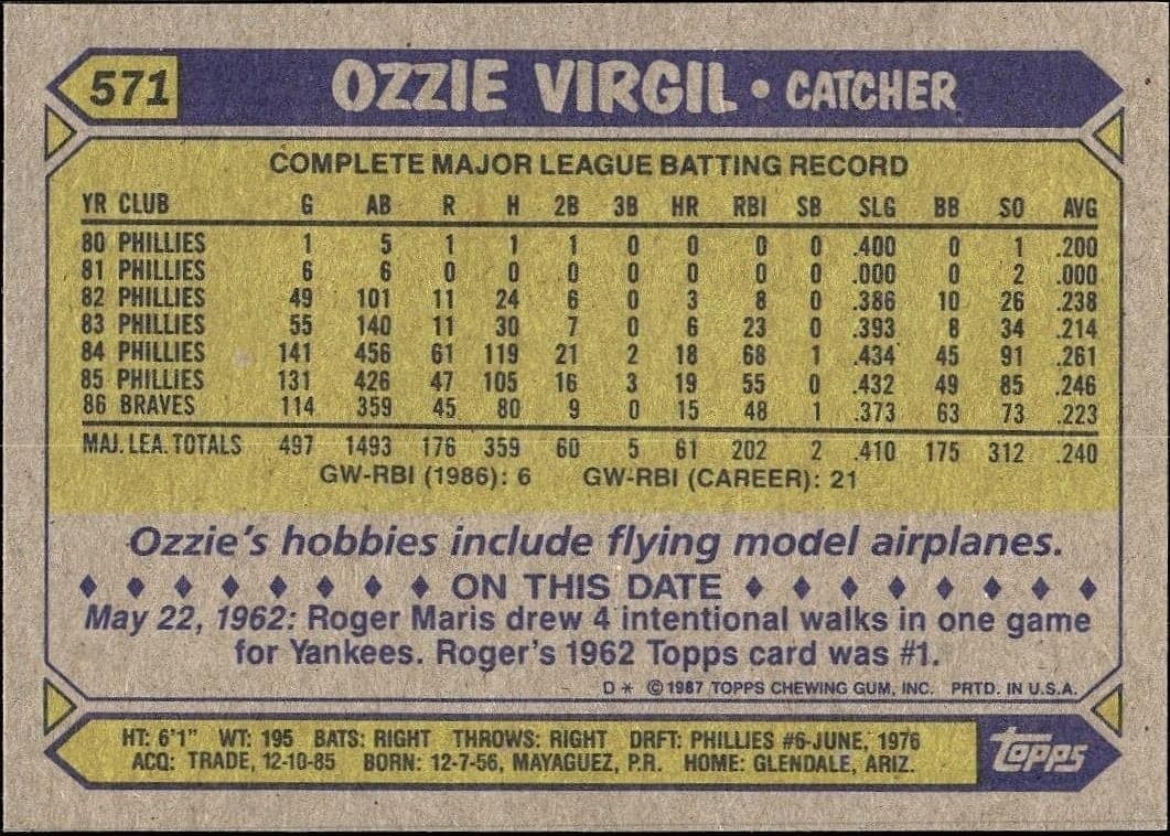 1987 Topps Ozzie Virgil #571 baseball trading card back