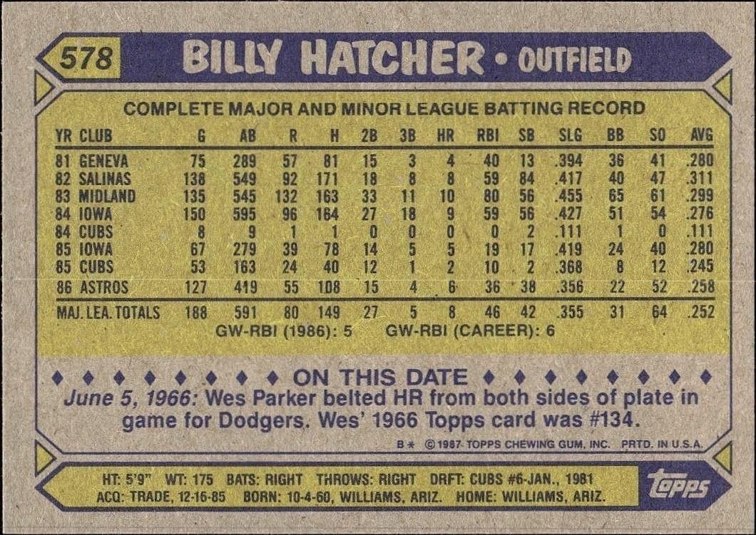 1987 Topps Billy Hatcher #578 baseball trading card back