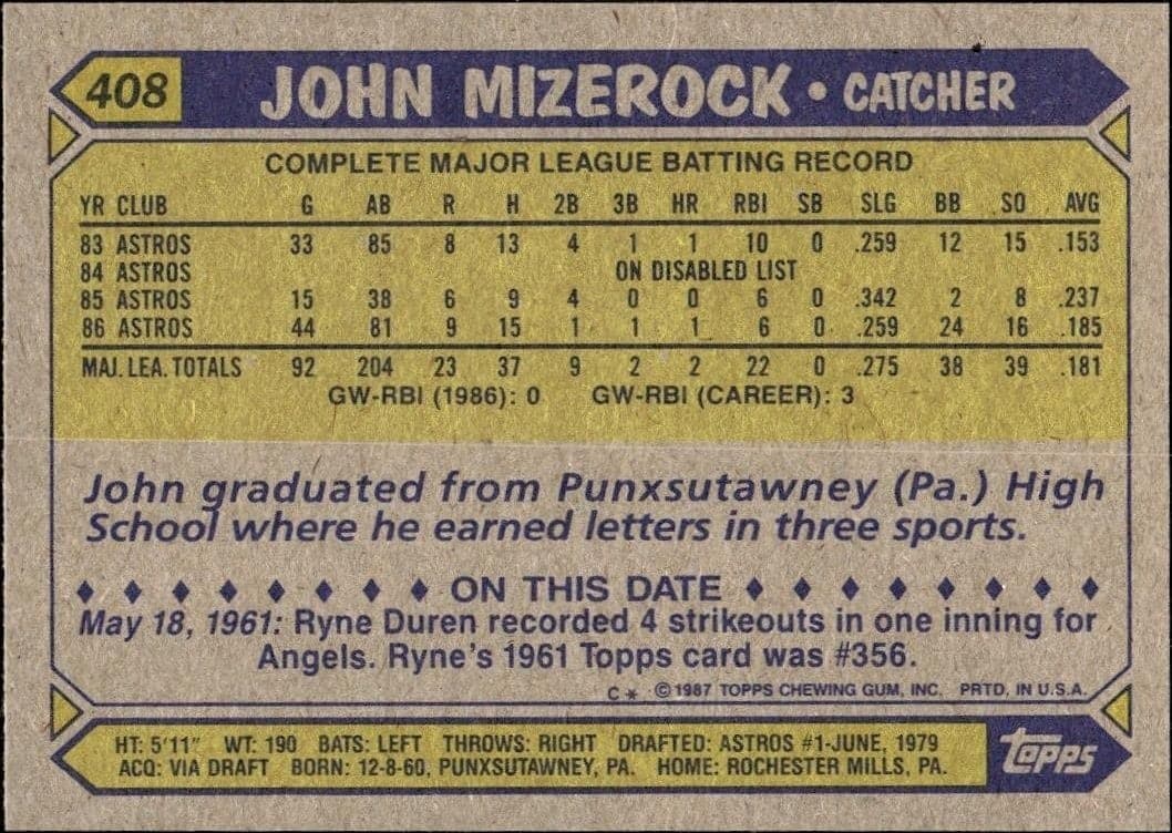 1987 Topps John Mizerock #408 baseball trading card back