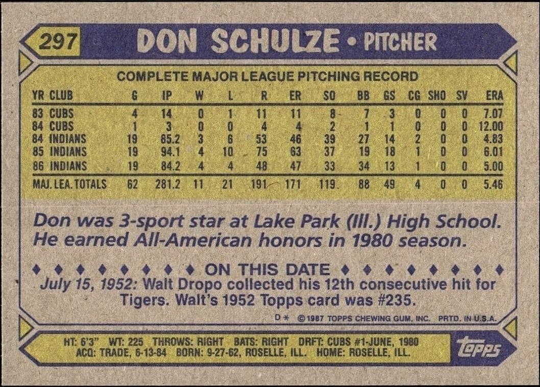1987 Topps Don Schulze #297 baseball trading card back