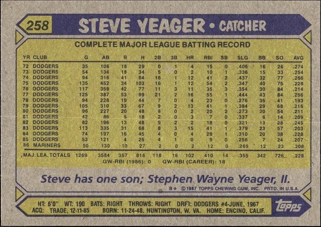 1987 Topps Steve Yeager #258 baseball trading card back