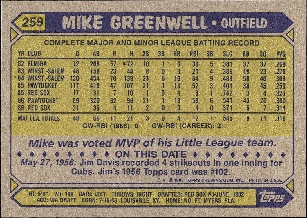 1987 Topps Mike Greenwell #259 baseball trading card back