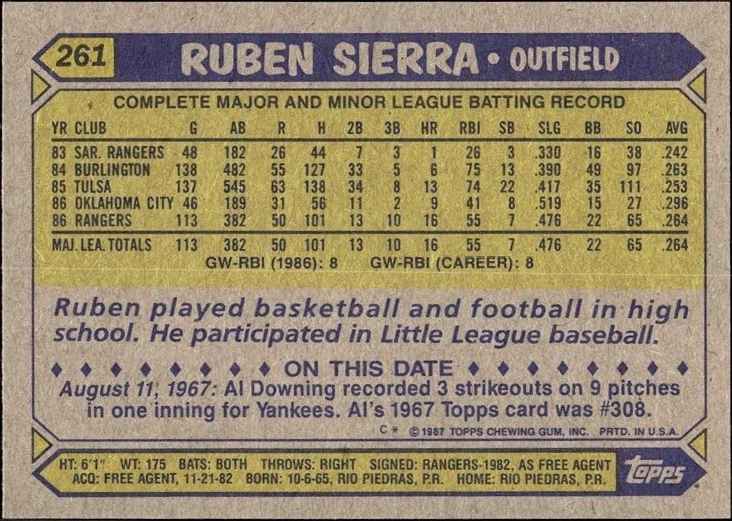 1987 Topps Ruben Sierra #261 baseball trading card back
