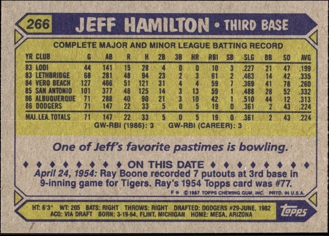 1987 Topps Jeff Hamilton #266 baseball trading card back