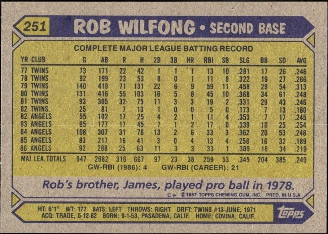 1987 Topps Rob Wilfong #251 baseball trading card back