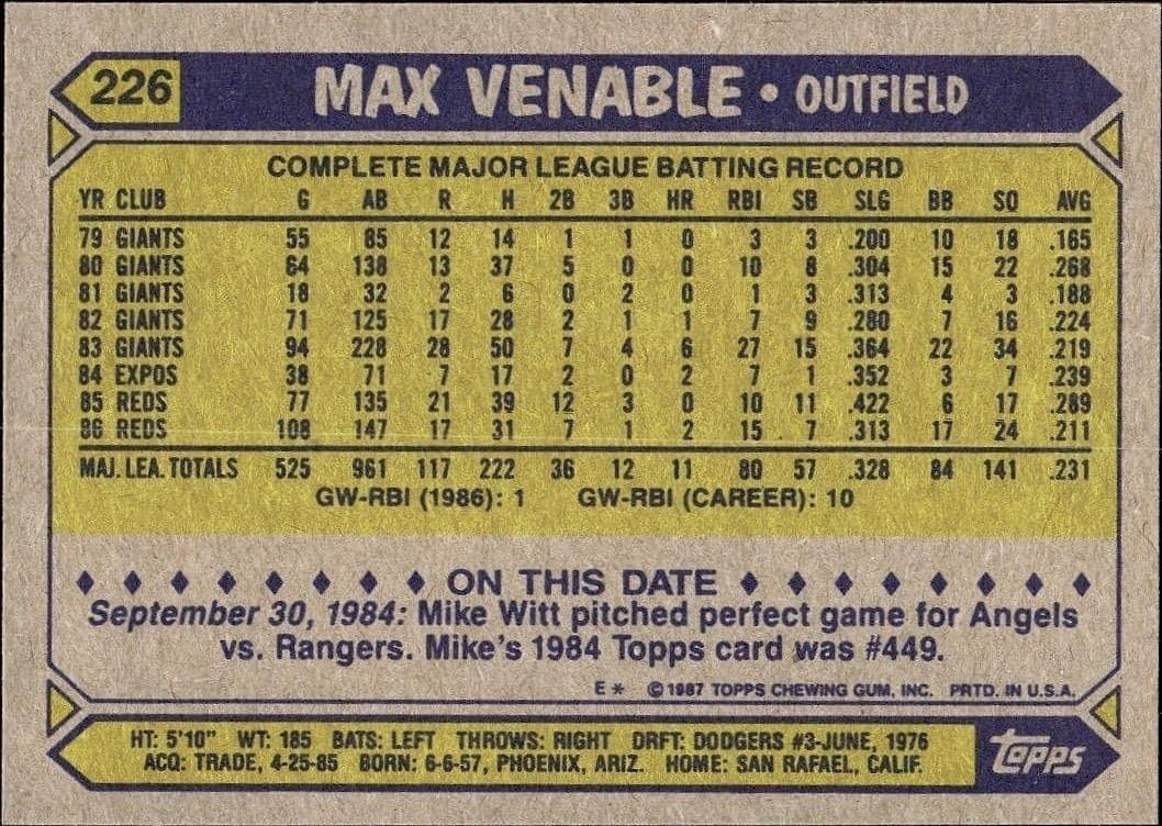 1987 Topps Max Venable #226 baseball trading card back