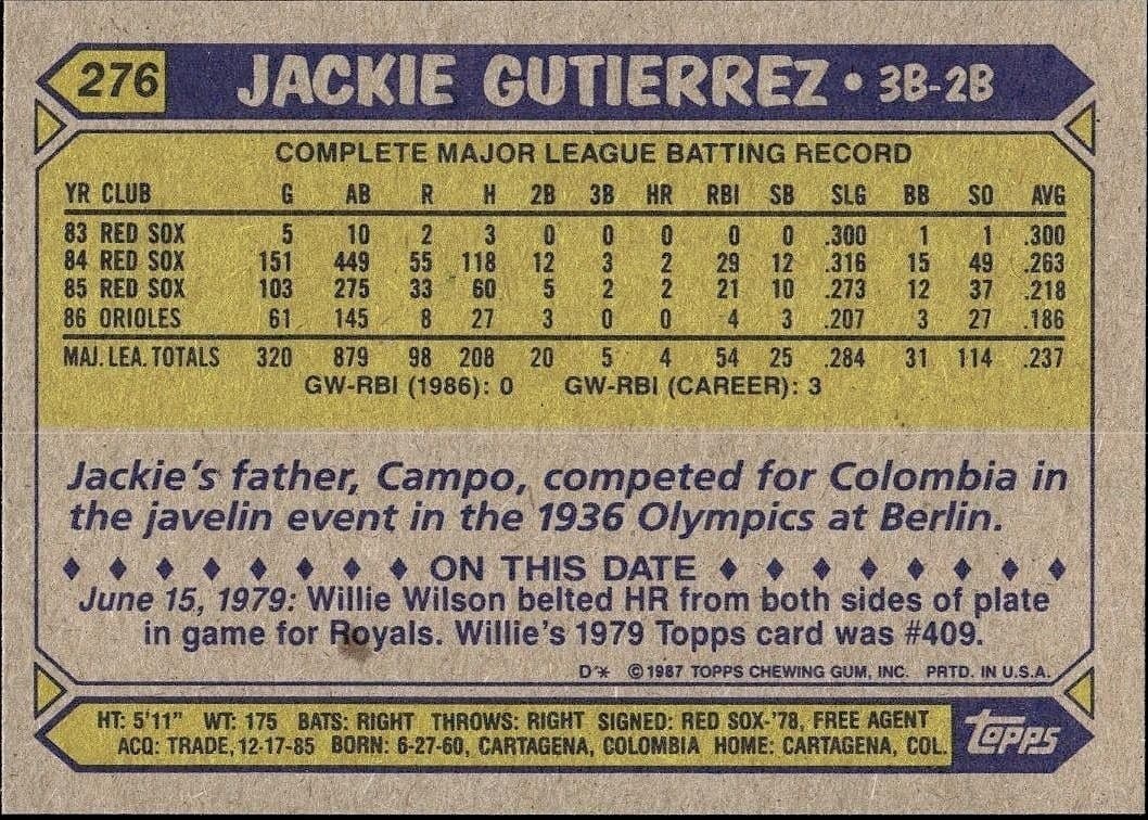 1987 Topps Jackie Gutierrez #276 baseball trading card back