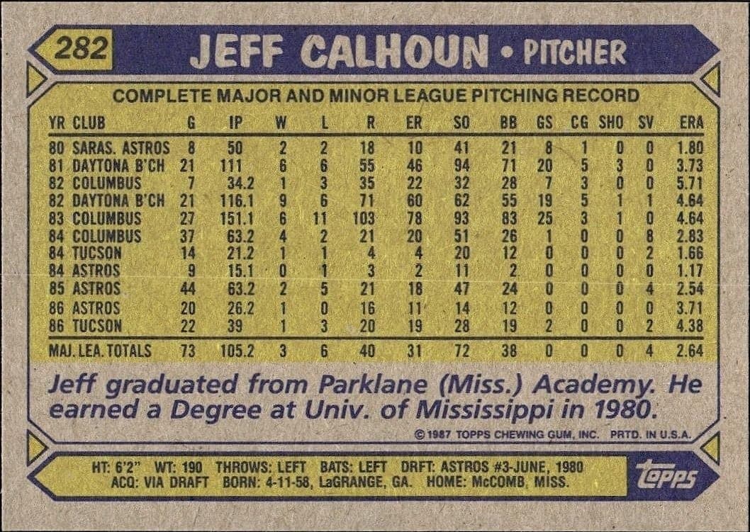 1987 Topps Jeff Calhoun #282 baseball trading card back