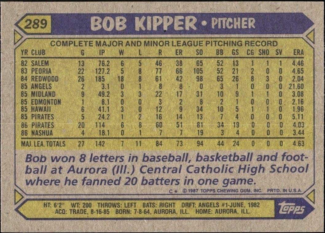 1987 Topps Bob Kipper #289 baseball trading card back