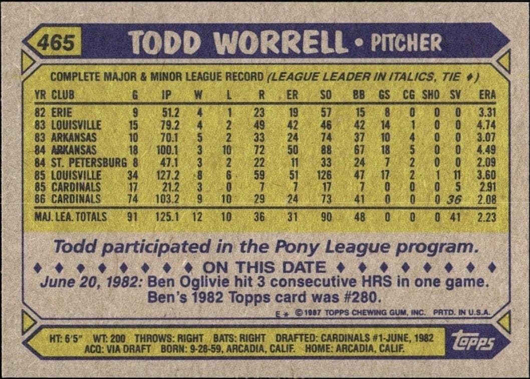 1987 Topps Todd Worrell #465 baseball trading card back
