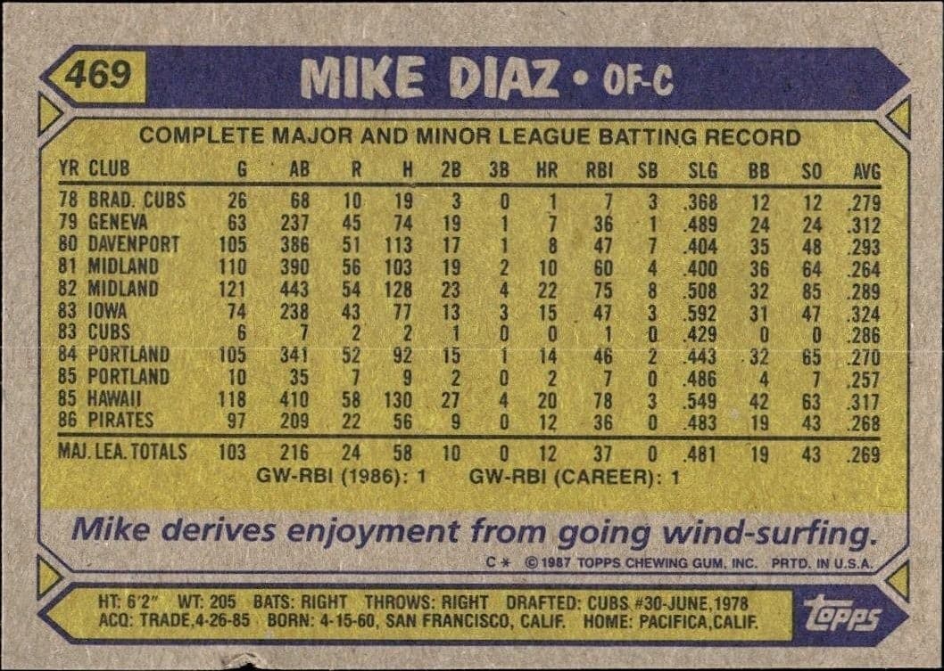 1987 Topps Mike Diaz #469 baseball trading card back