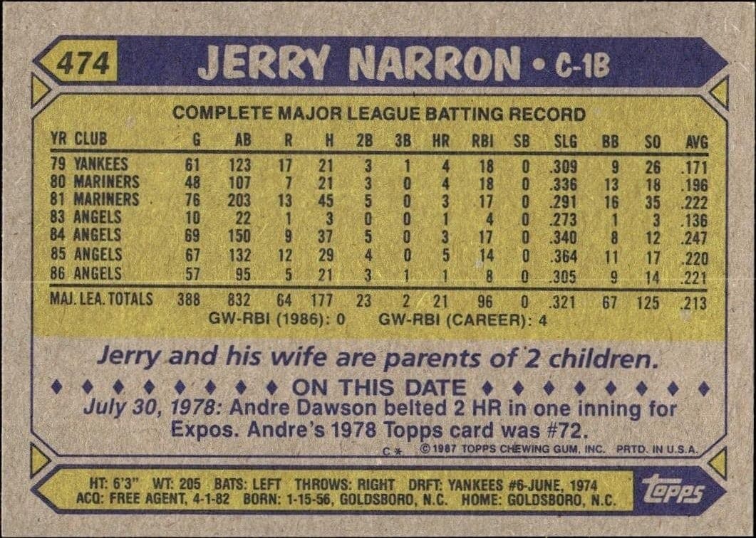 1987 Topps Jerry Narron #474 baseball trading card back