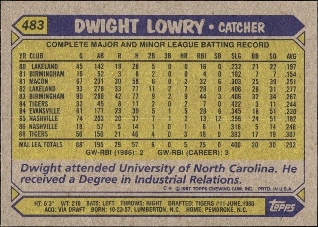 1987 Topps Dwight Lowry #483 baseball trading card back