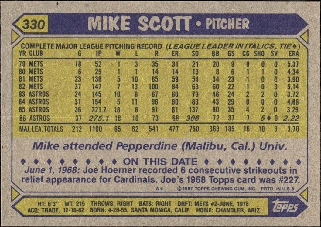 1987 Topps Mike Scott #330 baseball trading card back