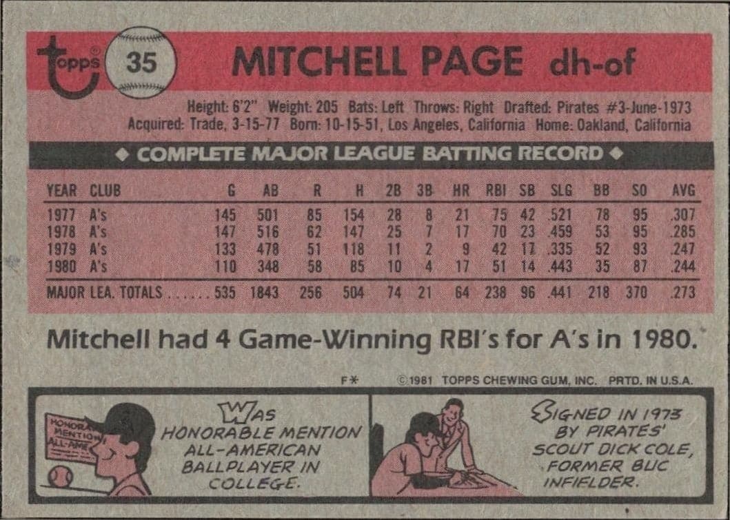 1981 Topps Mitchell Page #35 baseball trading card back
