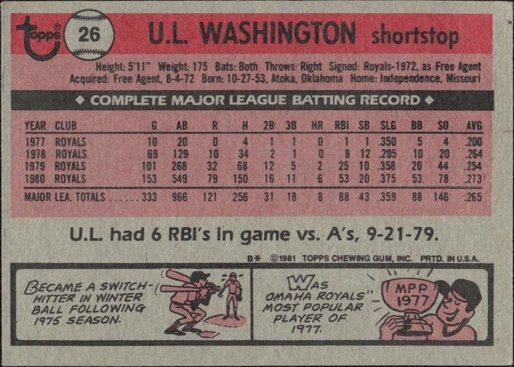1981 Topps U.L. Washington #26 baseball trading card back