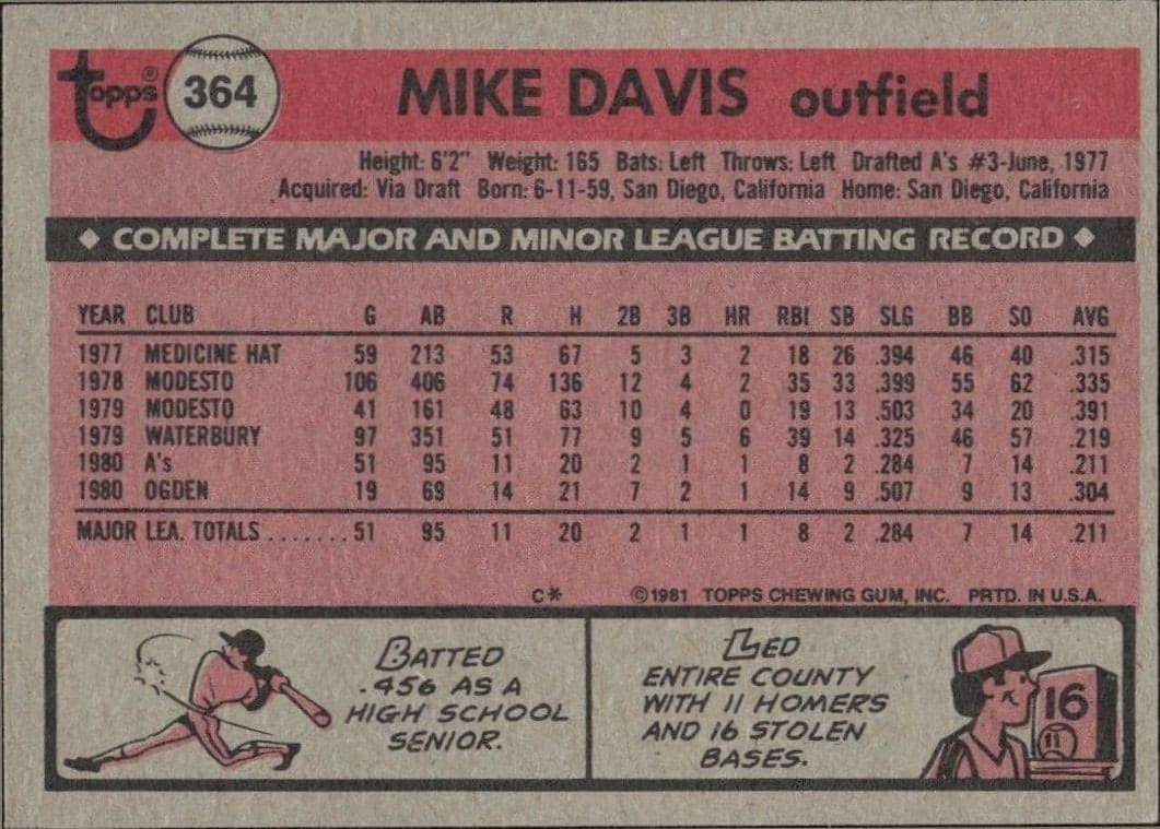 1981 Topps Mike Davis #364 baseball trading card back