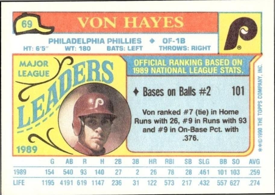 2007 Topps Von Hayes #69 baseball trading card back