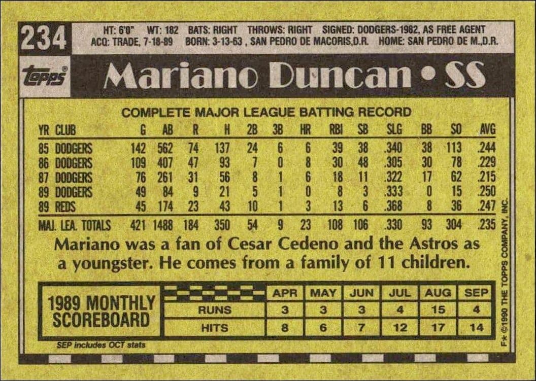 1990 Topps Mariano Duncan #234 baseball trading card back