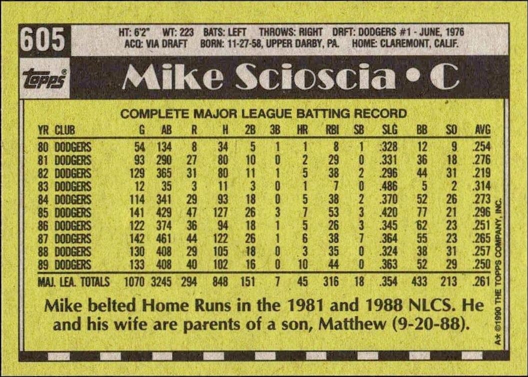 1990 Topps Mike Scioscia #605 baseball trading card back