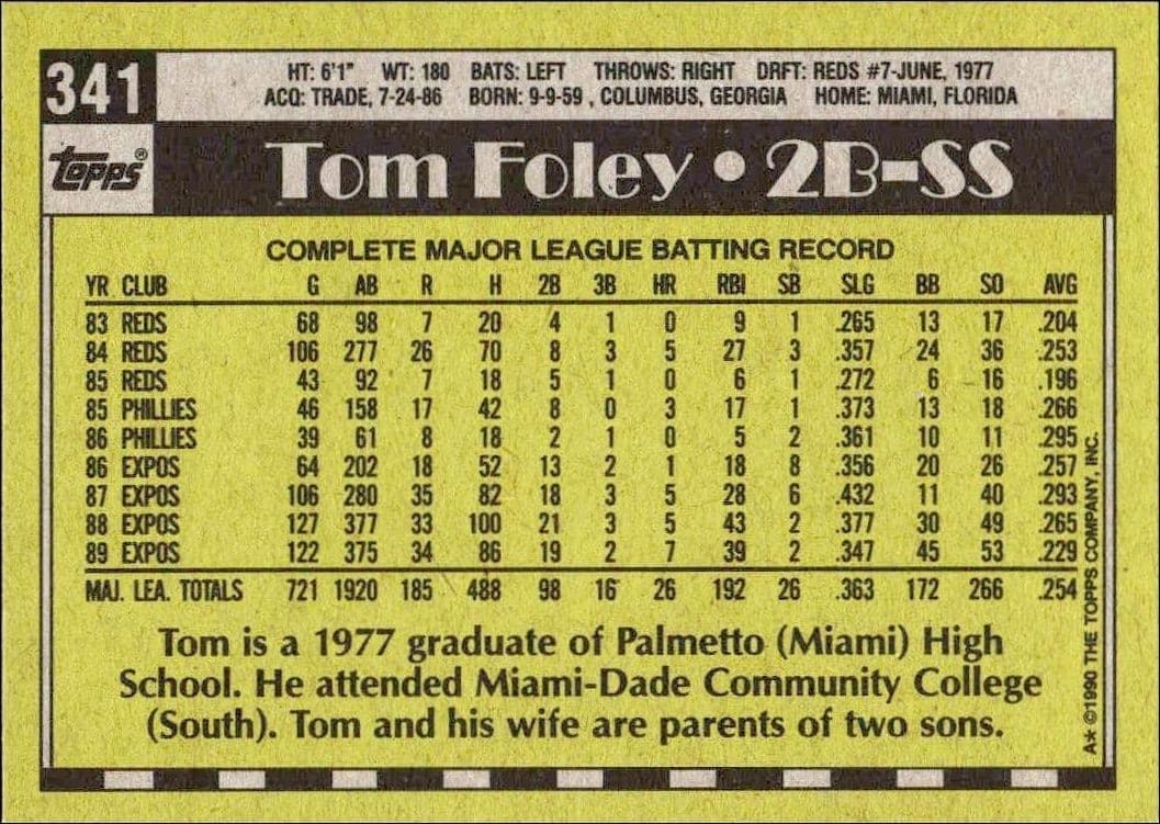 1990 Topps Tom Foley #341 baseball trading card back