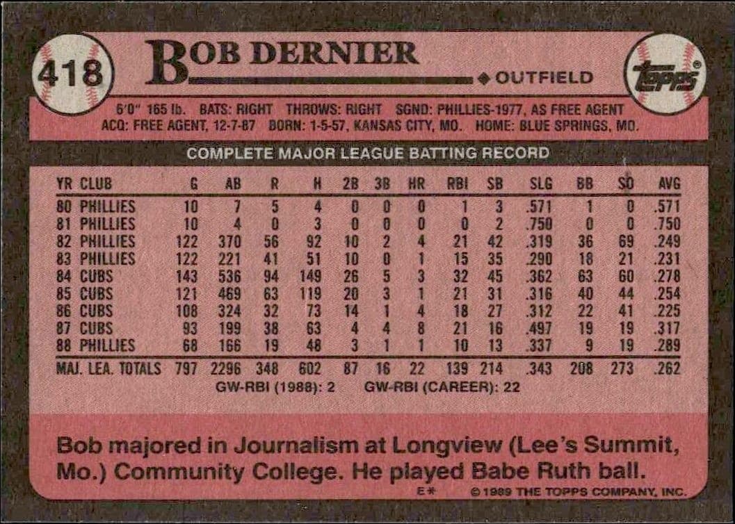 1989 Topps Bob Dernier #418 baseball trading card back