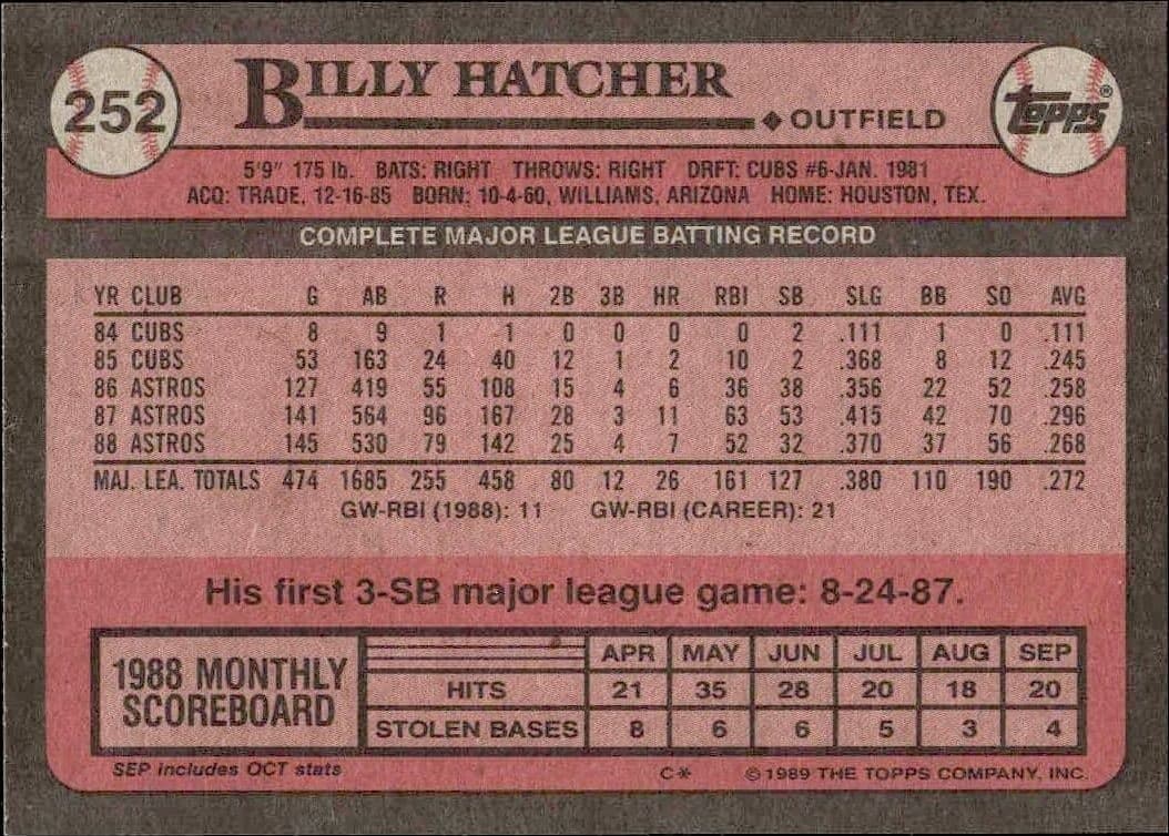 1989 Topps Billy Hatcher #252 baseball trading card back