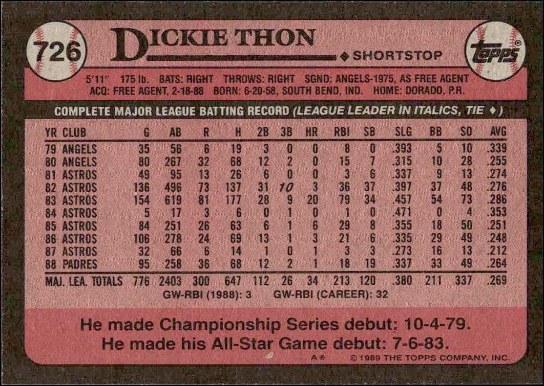 1989 Topps Dickie Thon #726 baseball trading card back