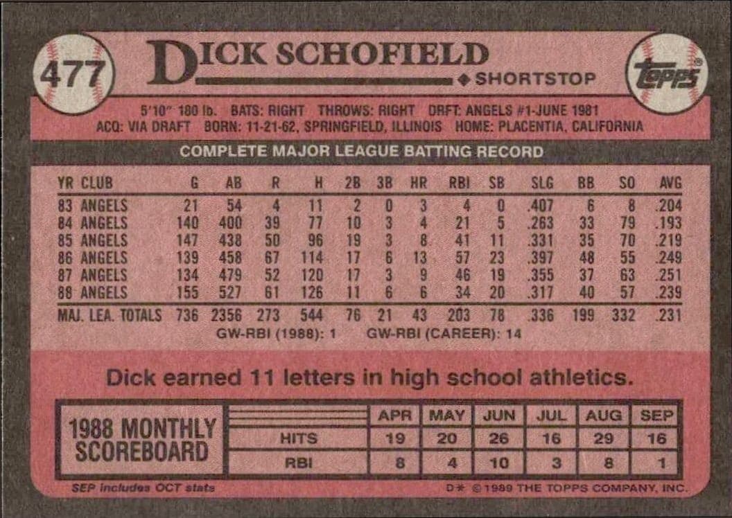 1989 Topps Dick Schofield #477 baseball trading card back