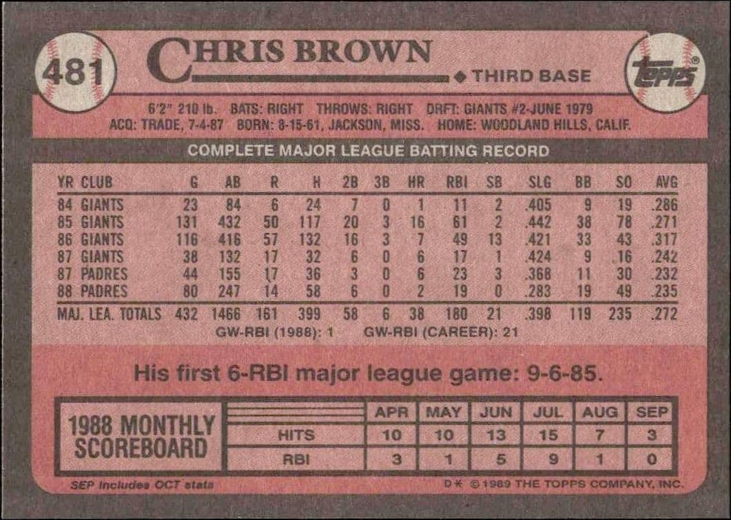 1989 Topps Chris Brown #481 baseball trading card back