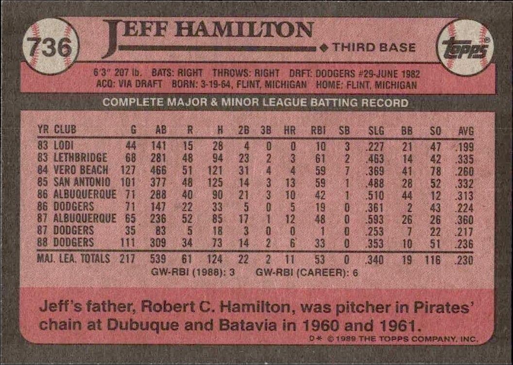 1989 Topps Jeff Hamilton #736 baseball trading card back