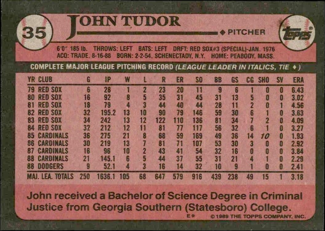 1989 Topps John Tudor #35 baseball trading card back