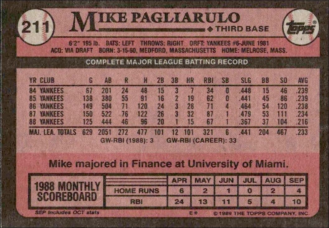 1989 Topps Mike Pagliarulo #211 baseball trading card back