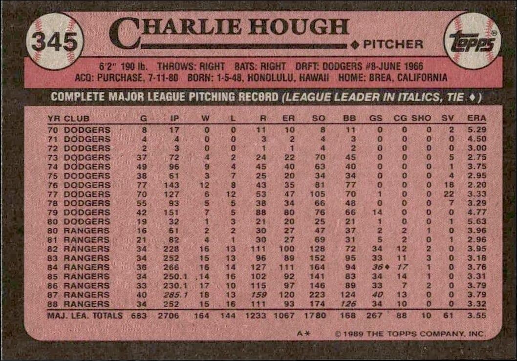 1989 Topps Charlie Hough #345 baseball trading card back