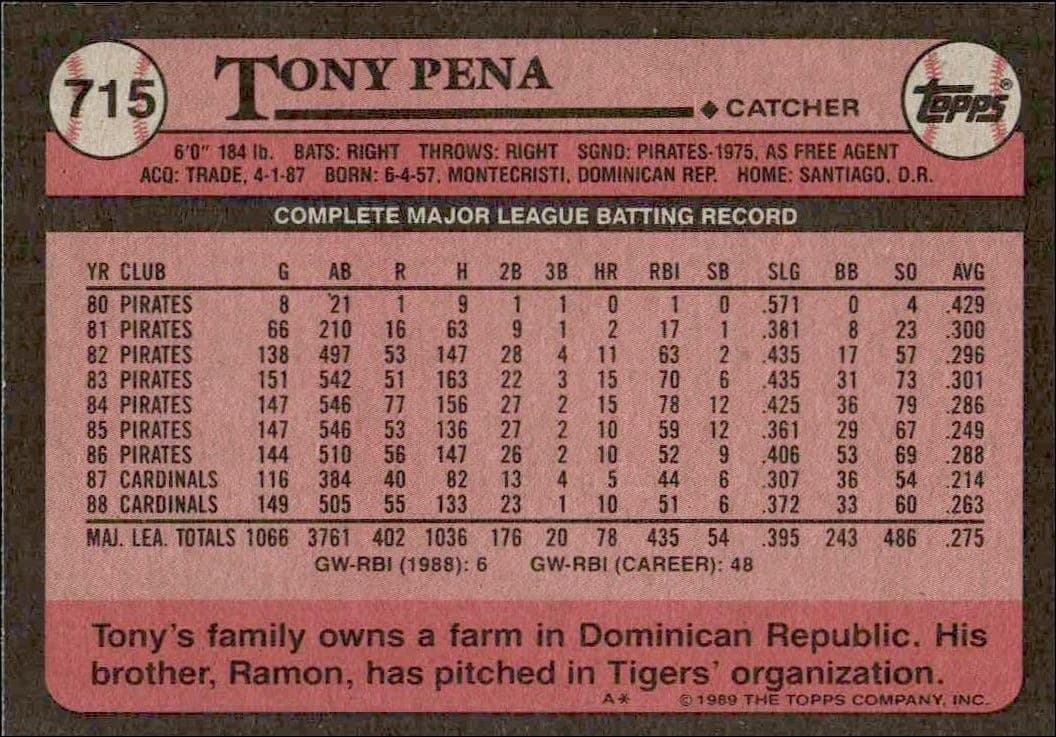 1989 Topps Tony Pena #715 baseball trading card back