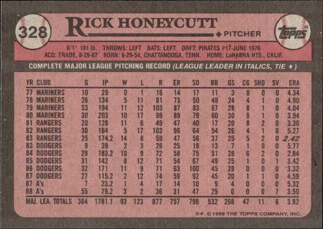 1989 Topps Rick Honeycutt #328 baseball trading card back