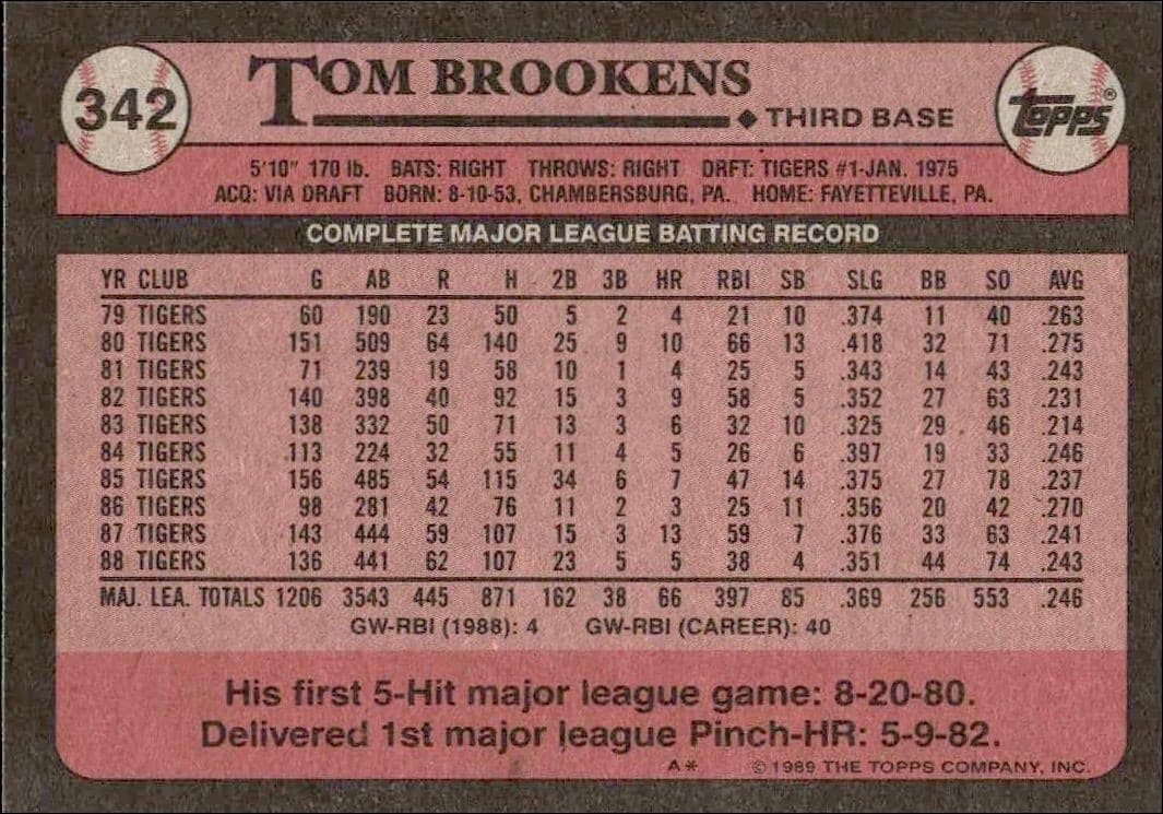 1989 Topps Tom Brookens #342 baseball trading card back