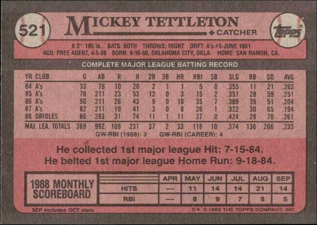 1989 Topps Mickey Tettleton #521 baseball trading card back
