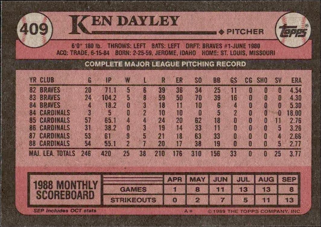 1989 Topps Ken Dayley #409 baseball trading card back