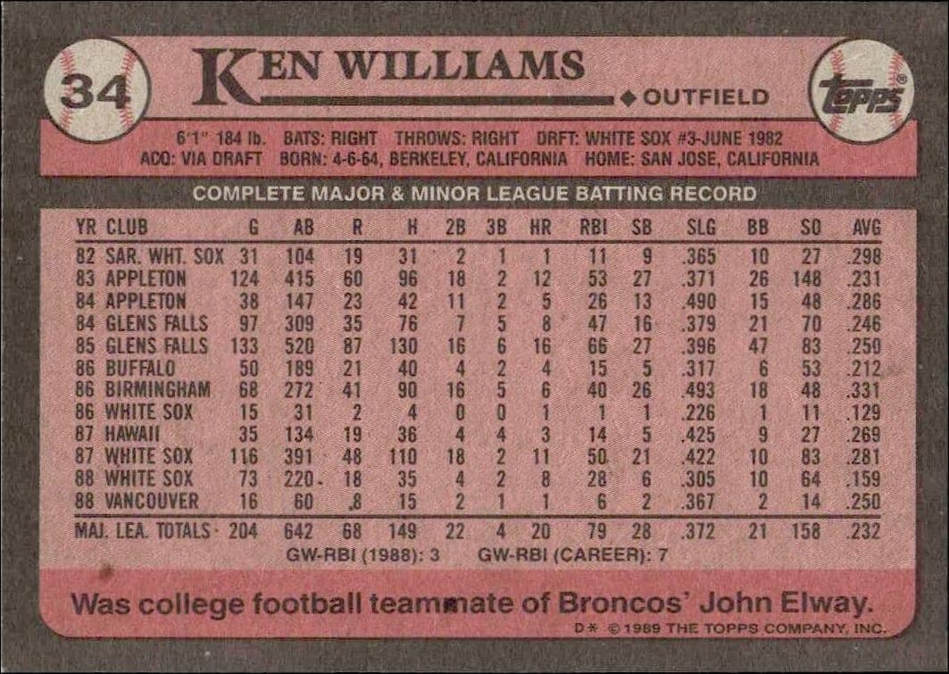 1989 Topps Ken Williams #34 baseball trading card back