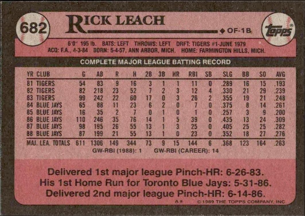 1989 Topps Rick Leach #682 baseball trading card back