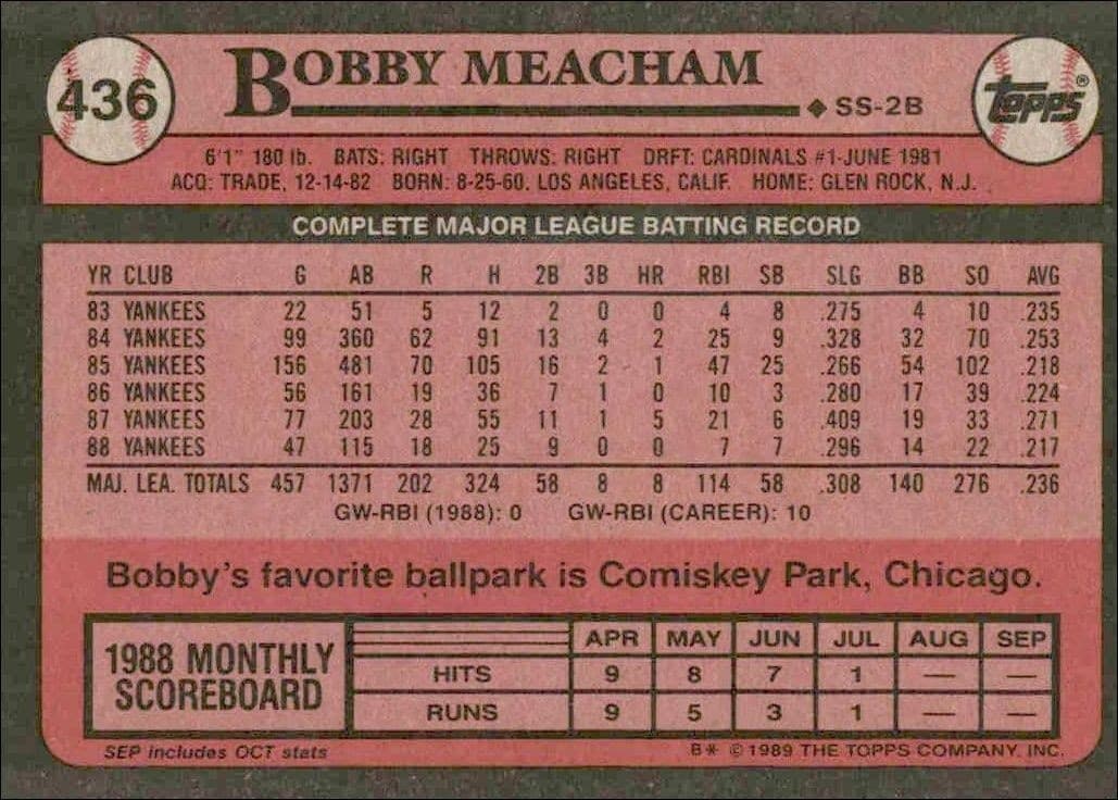1989 Topps Bobby Meacham #436 baseball trading card back