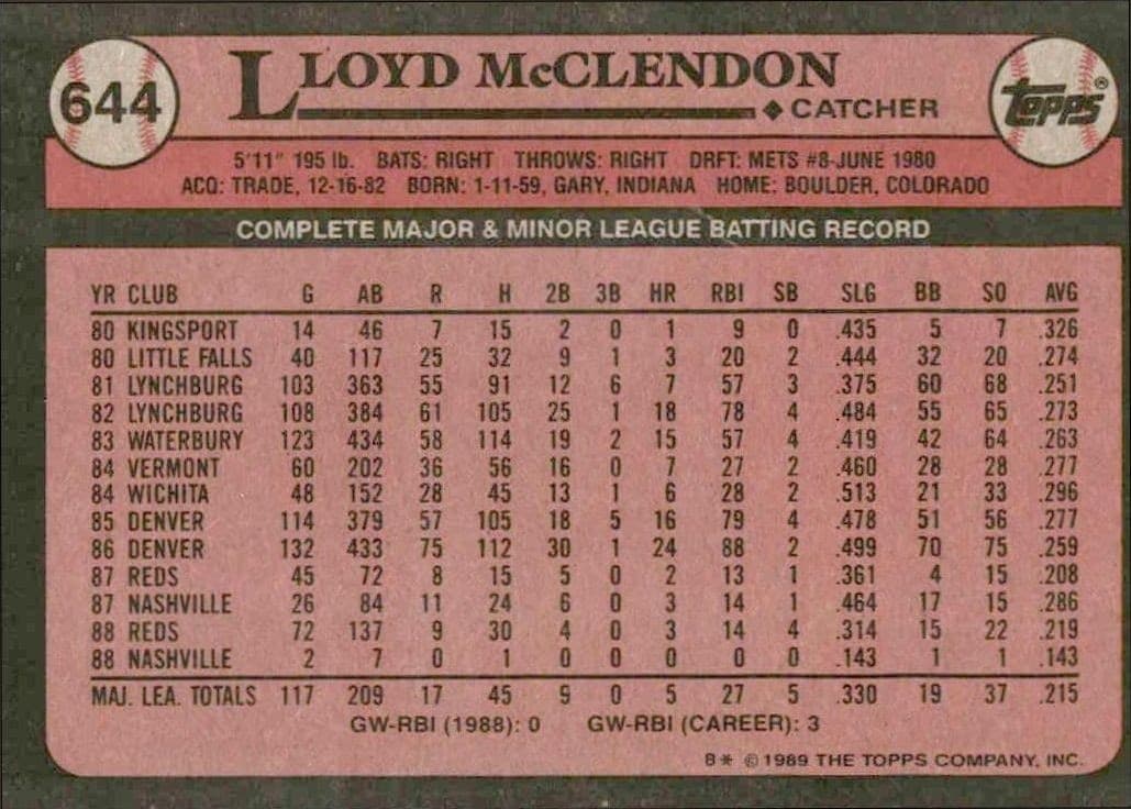 1989 Topps Lloyd McClendon #644 baseball trading card back