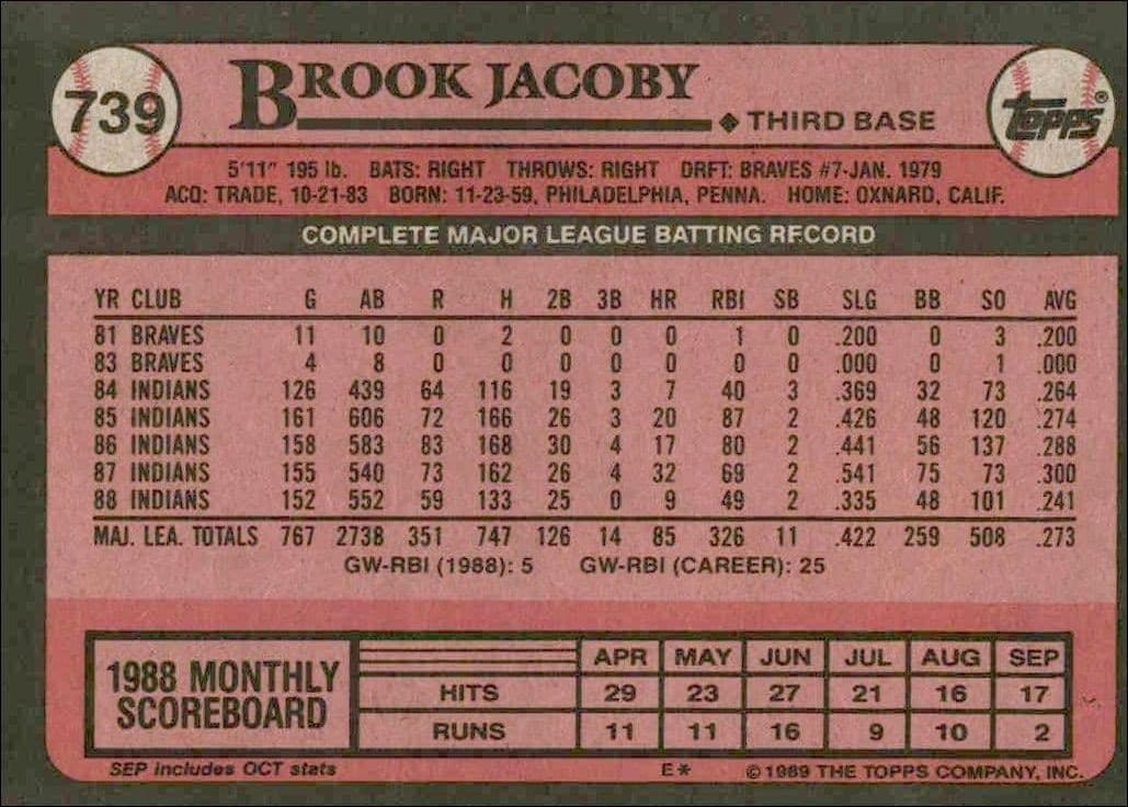 1989 Topps Brook Jacoby #739 baseball trading card back