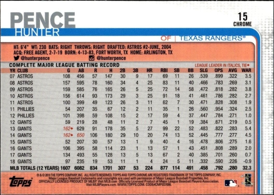 2019 Topps Chrome Hunter Pence #15 baseball trading card back
