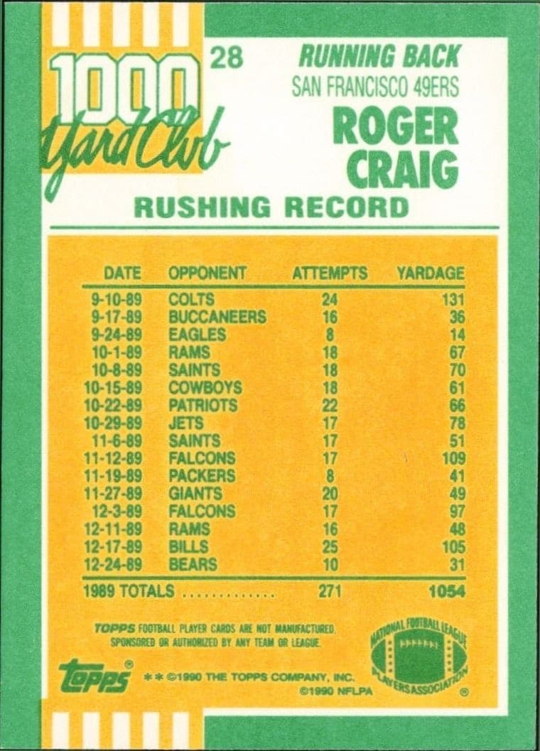 1990 Topps Roger Craig #28 football trading card back