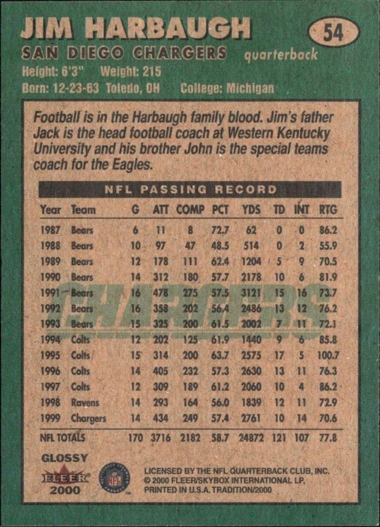 2000 Fleer Tradition Glossy Jim Harbaugh #54 football trading card back