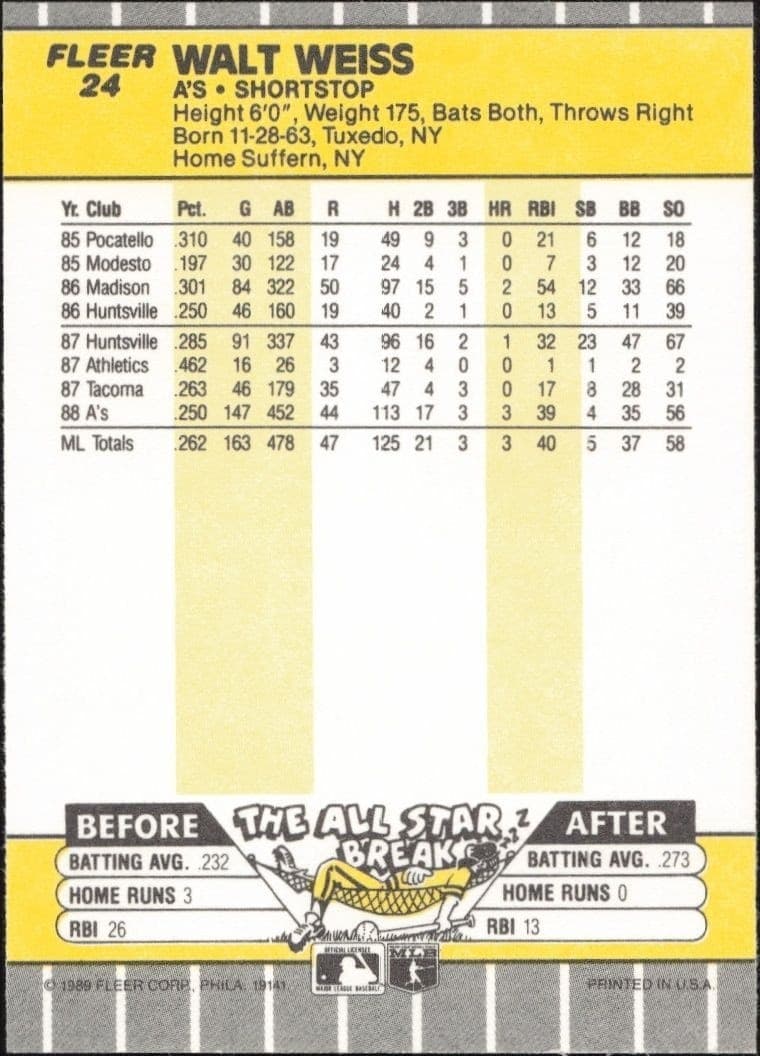 1989 Fleer Walt Weiss #24 baseball trading card back